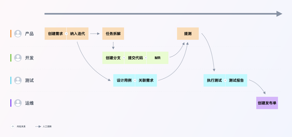 CODING Compass —— 打造行云流水般的软件工厂