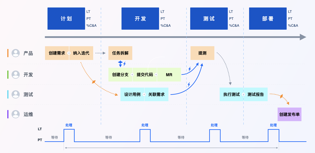 CODING Compass —— 打造行云流水般的软件工厂