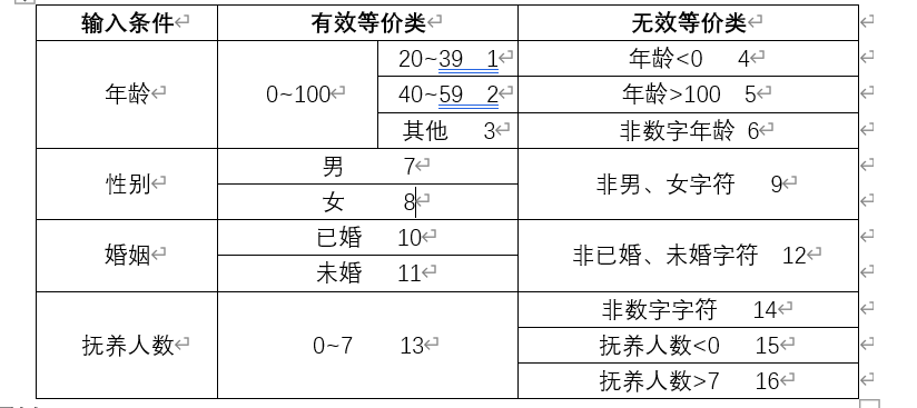 软件测试复习与几道常见题型