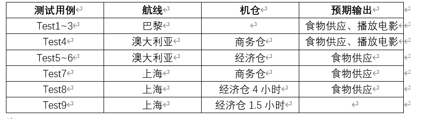 软件测试复习与几道常见题型