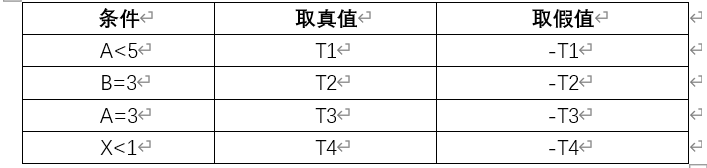 软件测试复习与几道常见题型