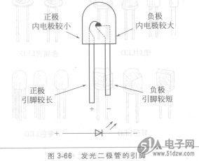 点亮一个LED