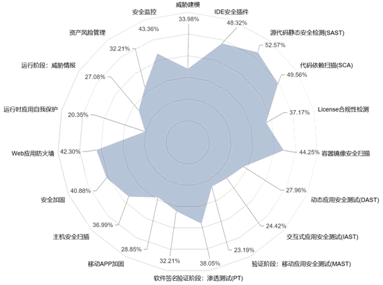 推荐，DevOps工具正越来越自动化