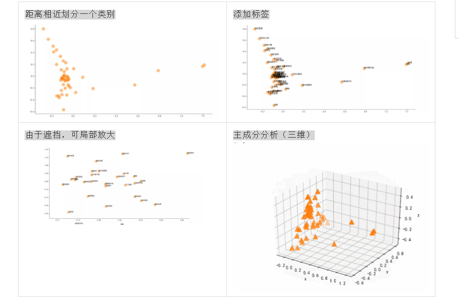 DMKD8.8一款用于数据挖掘与知识发现的软件