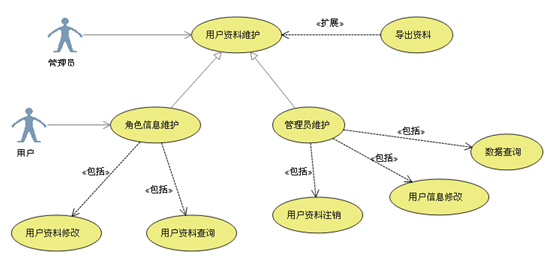 软件工程-UML各种图总结-精华