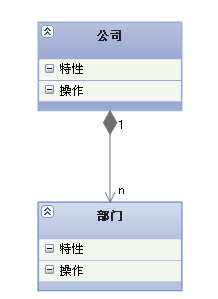 软件工程-UML各种图总结-精华