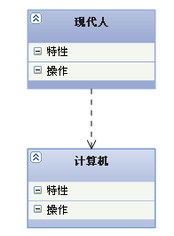 软件工程-UML各种图总结-精华