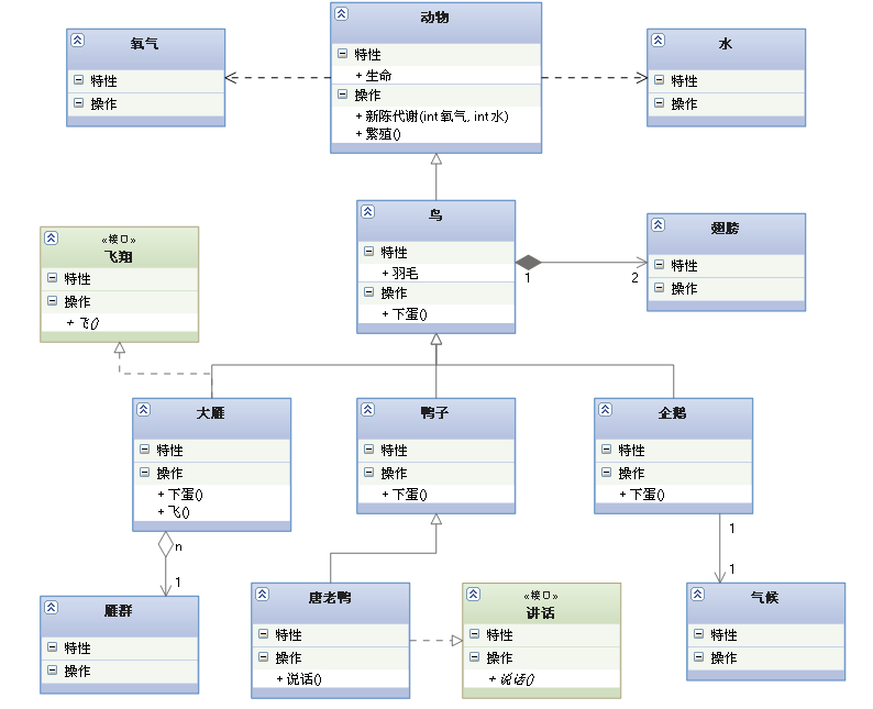 软件工程-UML各种图总结-精华