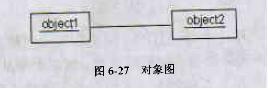 软件工程-UML各种图总结-精华