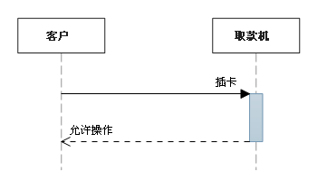 软件工程-UML各种图总结-精华