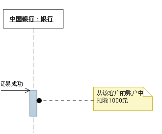 软件工程-UML各种图总结-精华