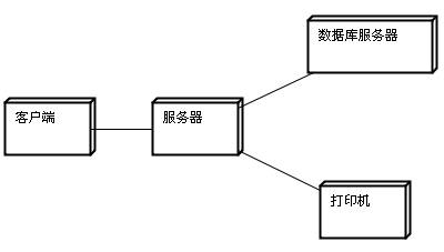 软件工程-UML各种图总结-精华