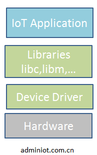 IoT -- (四) 物联网系统架构介绍