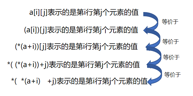 2021年信息学部物联网工程学院学生科协第二次软件大培训