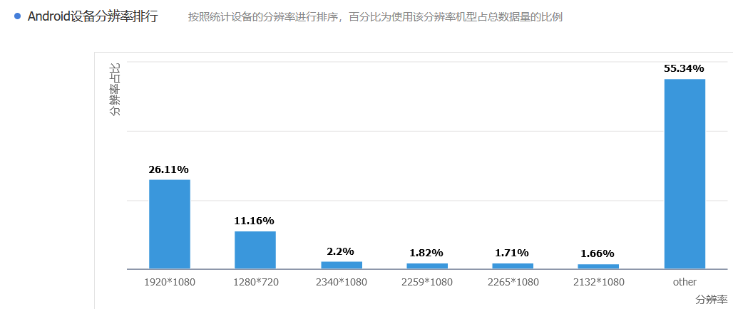 APP 兼容性测试是什么？8年测试老鸟告诉你