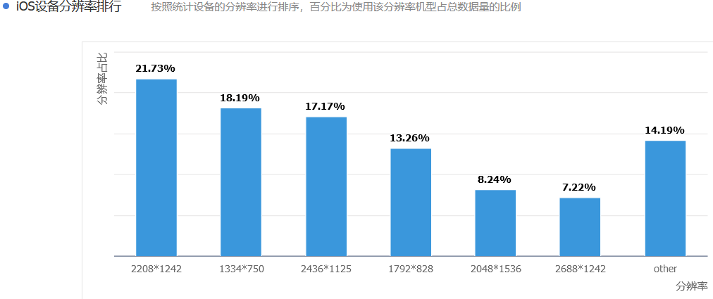 APP 兼容性测试是什么？8年测试老鸟告诉你