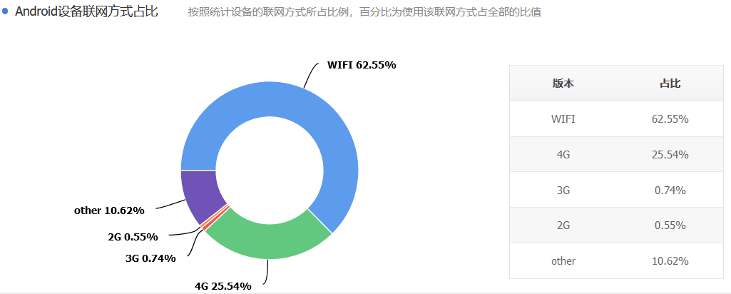 APP 兼容性测试是什么？8年测试老鸟告诉你