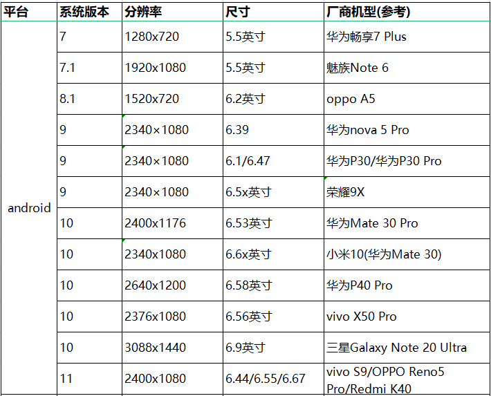 APP 兼容性测试是什么？8年测试老鸟告诉你