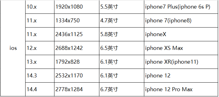 APP 兼容性测试是什么？8年测试老鸟告诉你