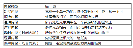 软考中级软件设计师知识点总结