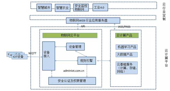 物联网平台搭建教程01