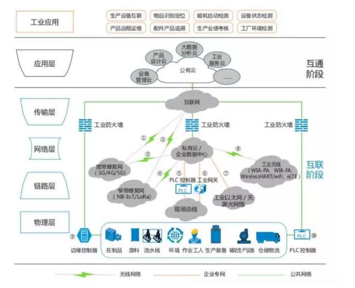 物联网平台搭建教程01