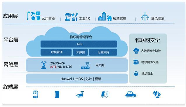 物联网平台搭建教程01