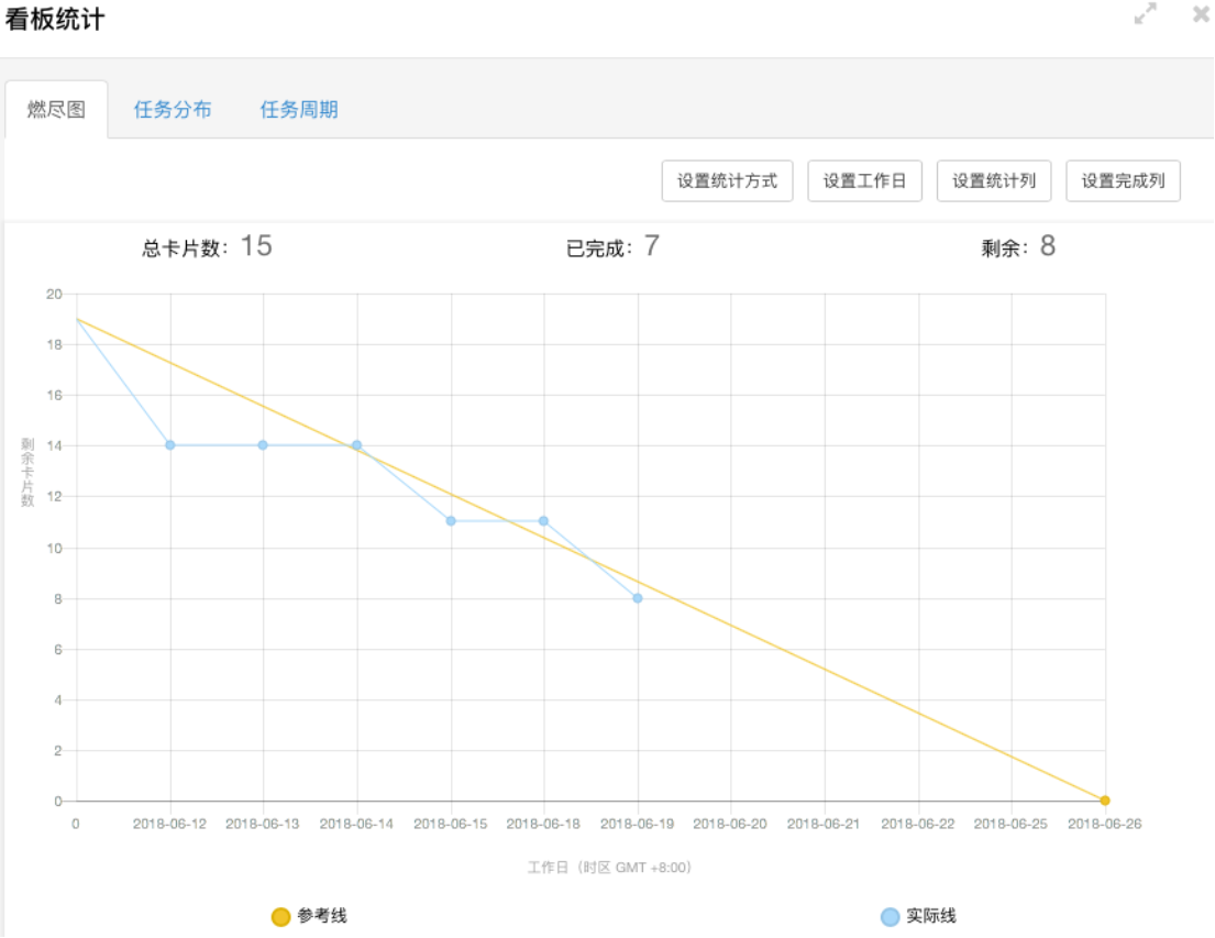 敏捷过程简记