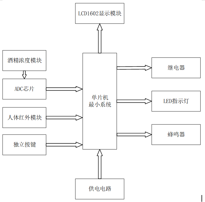 基于单片机的防酒驾系统