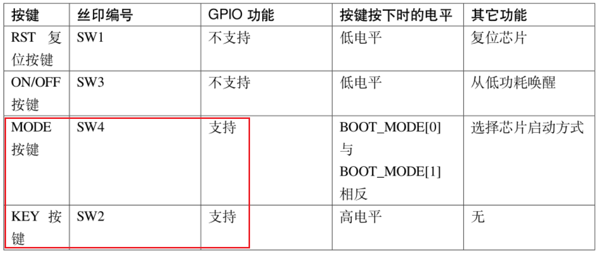 【i.MX6ULL】驱动开发7——按键输入捕获