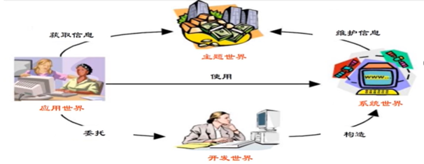 SE_01 需求分析