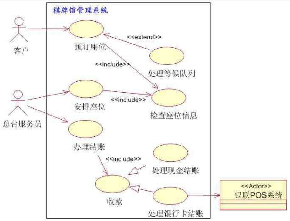 SE_01 需求分析