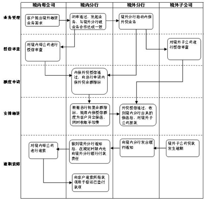 SE_01 需求分析