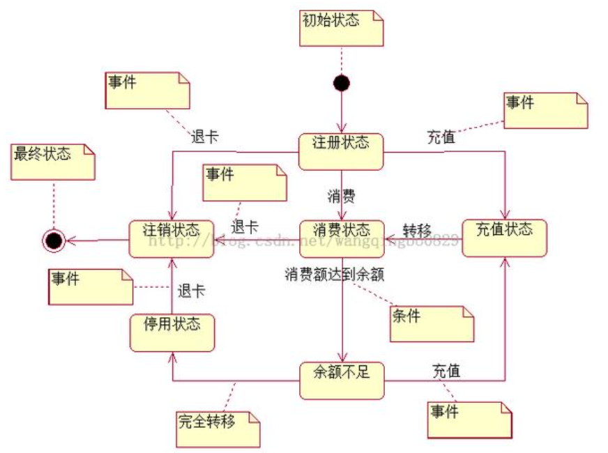 SE_01 需求分析