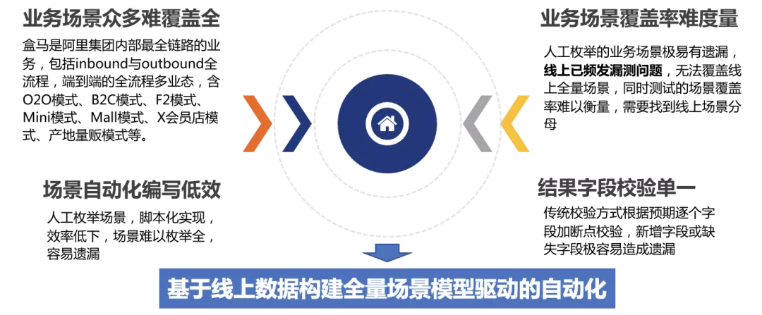 软件测试周刊（第44期）：“去那么远没问题么？“ “没问题。道路笔直畅通无阻，太阳又没下山，油箱满满的。”