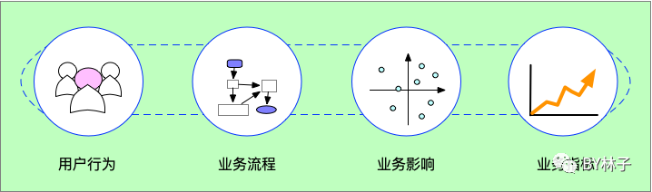 软件测试周刊（第44期）：“去那么远没问题么？“ “没问题。道路笔直畅通无阻，太阳又没下山，油箱满满的。”