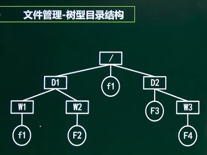 软考网络工程师备考