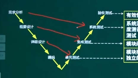 软考网络工程师备考