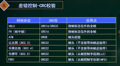 软考网络工程师备考