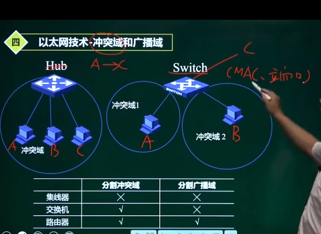 软考网络工程师备考