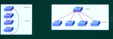 软考网络工程师备考