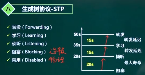 软考网络工程师备考