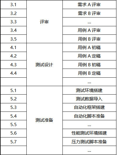 测试管理-测试工作量估算实践