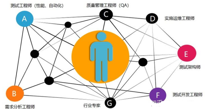 浅谈软件测试工程师：简单易学拿高薪，热门晋升多元化