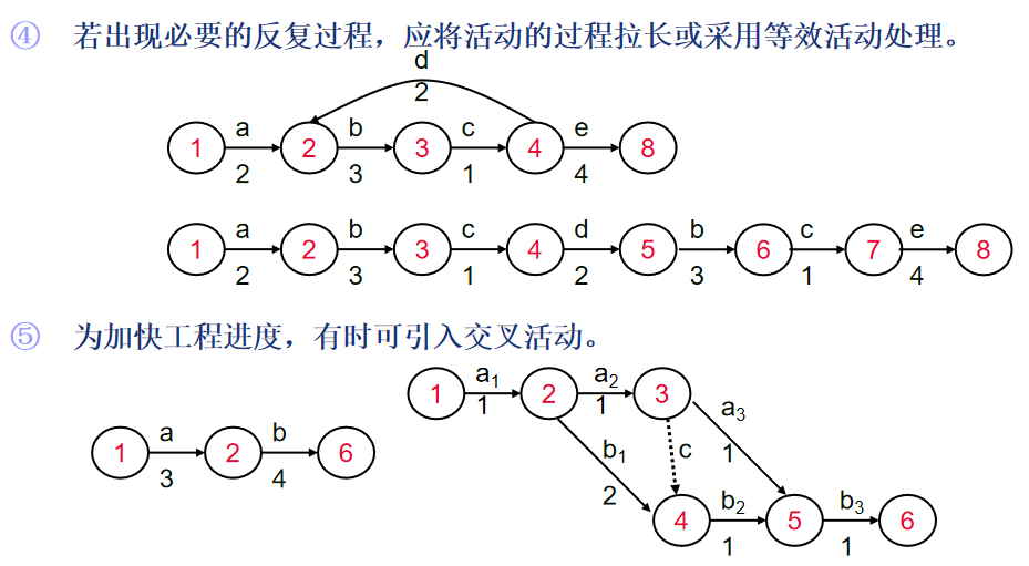 软件工程经济学期末复习第六章