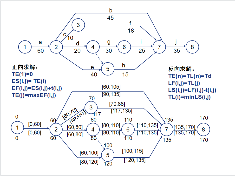 软件工程经济学期末复习第六章