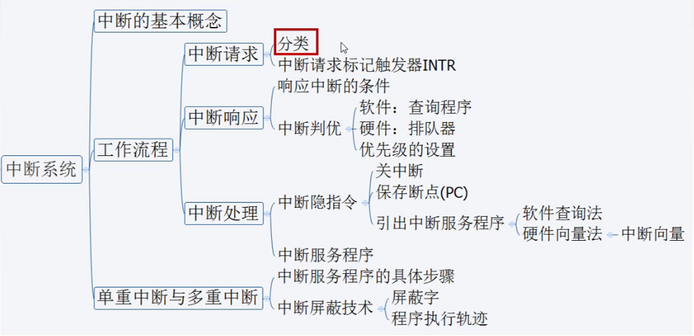 I/O系统