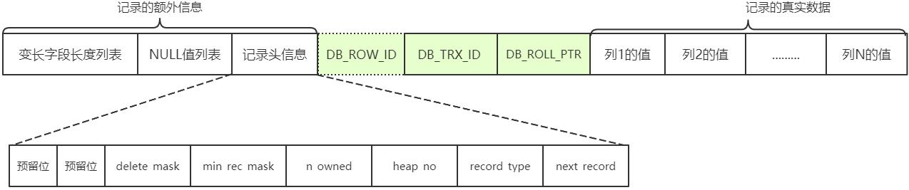 【6. InnoDB 引擎底层解析】