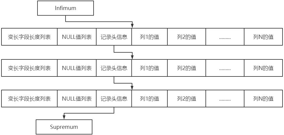 【6. InnoDB 引擎底层解析】