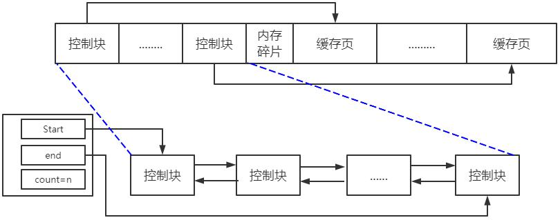 【6. InnoDB 引擎底层解析】